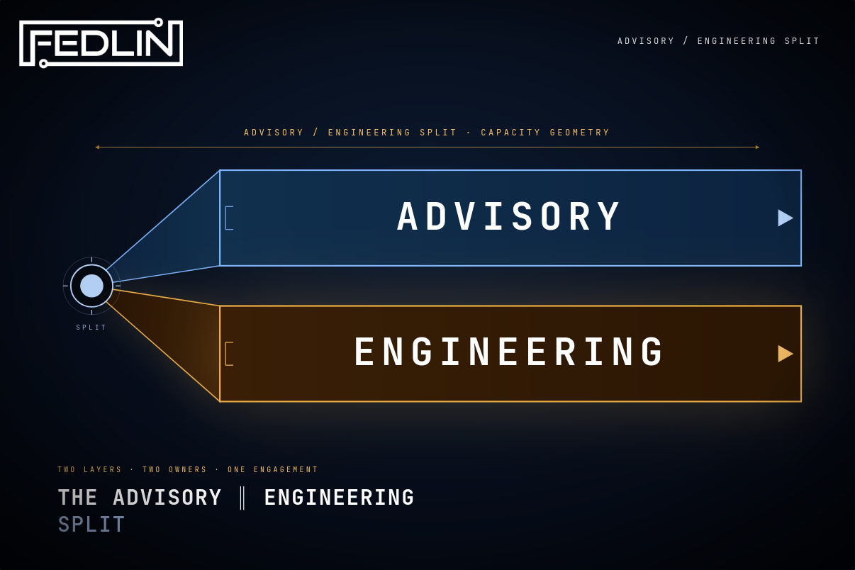 The Gap Between the Gap Assessment and the Controls