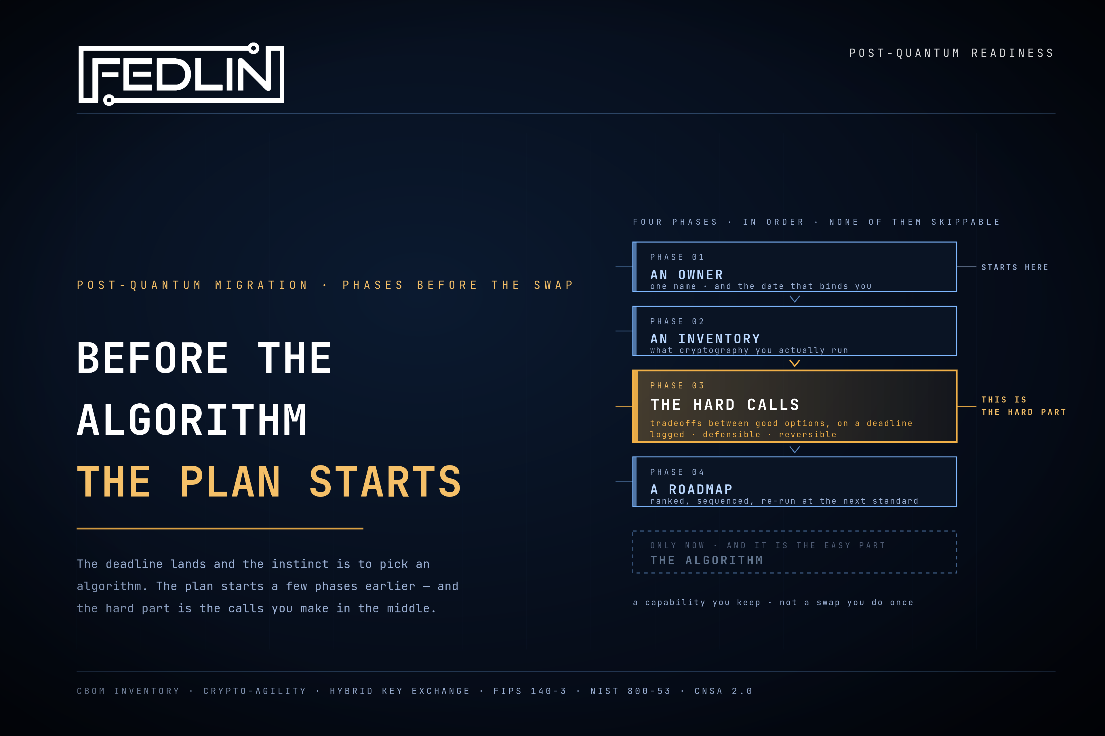 Before the Algorithm: Where a Post-Quantum Plan Really Starts