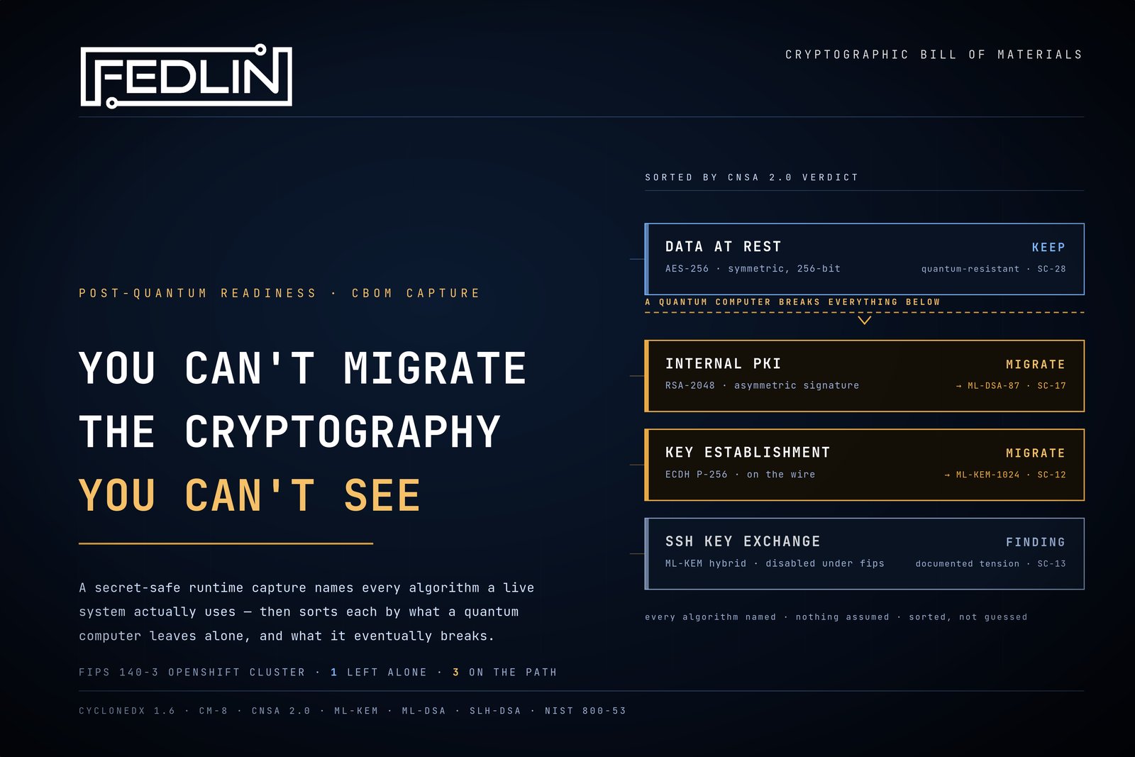 Taking Inventory: You Can't Migrate the Cryptography You Can't See