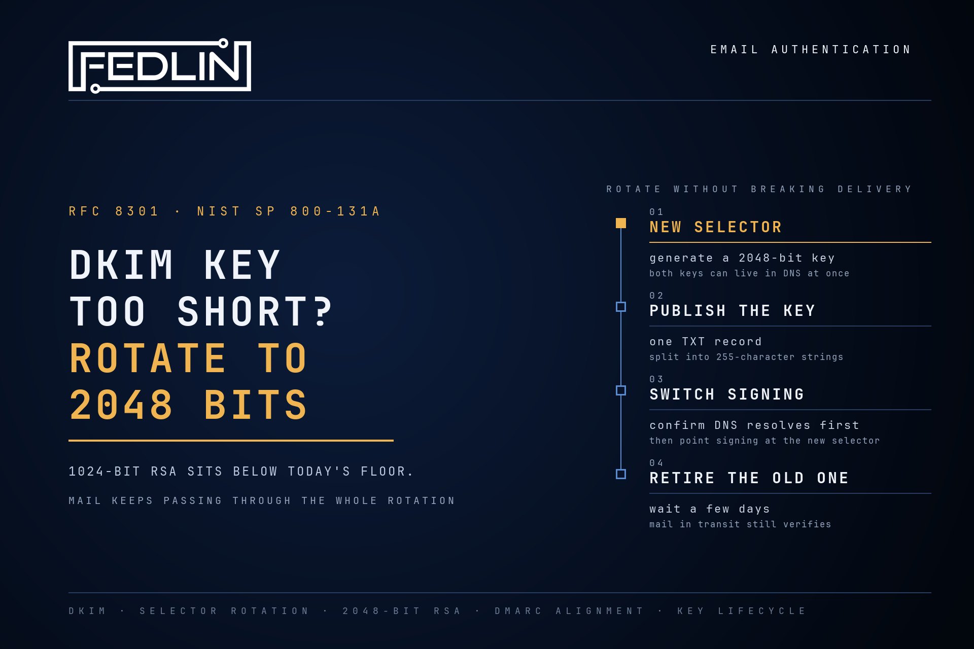 DKIM Key Too Short: Rotating From 1024 to 2048 Bits
