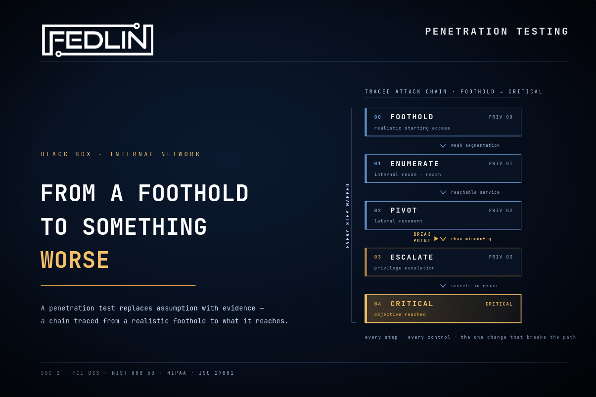 Do You Need a Penetration Test?
