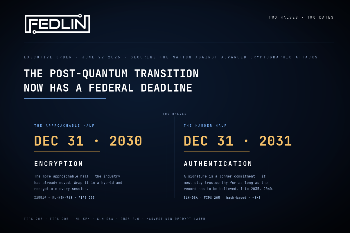 What the 2030 Federal Encryption Deadline Means for Your Contracts